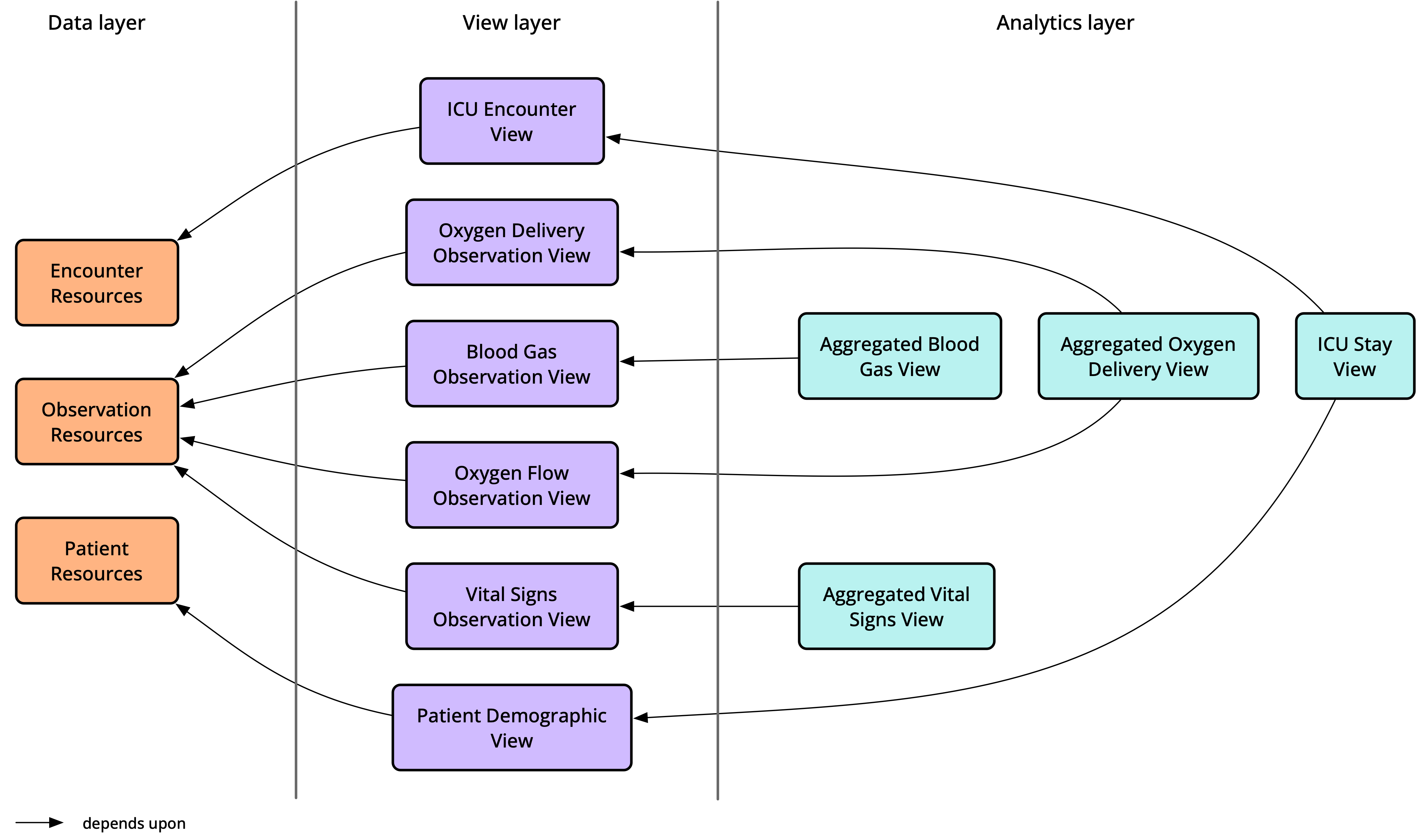 Querying MIMIC-IV data | Pathling
